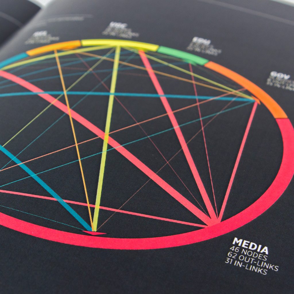 data visualization project